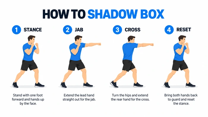 How to shadow box step by step